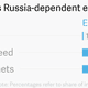 Image for article titled How Russia can hurt the West: An embargo hit list for Vladimir Putin